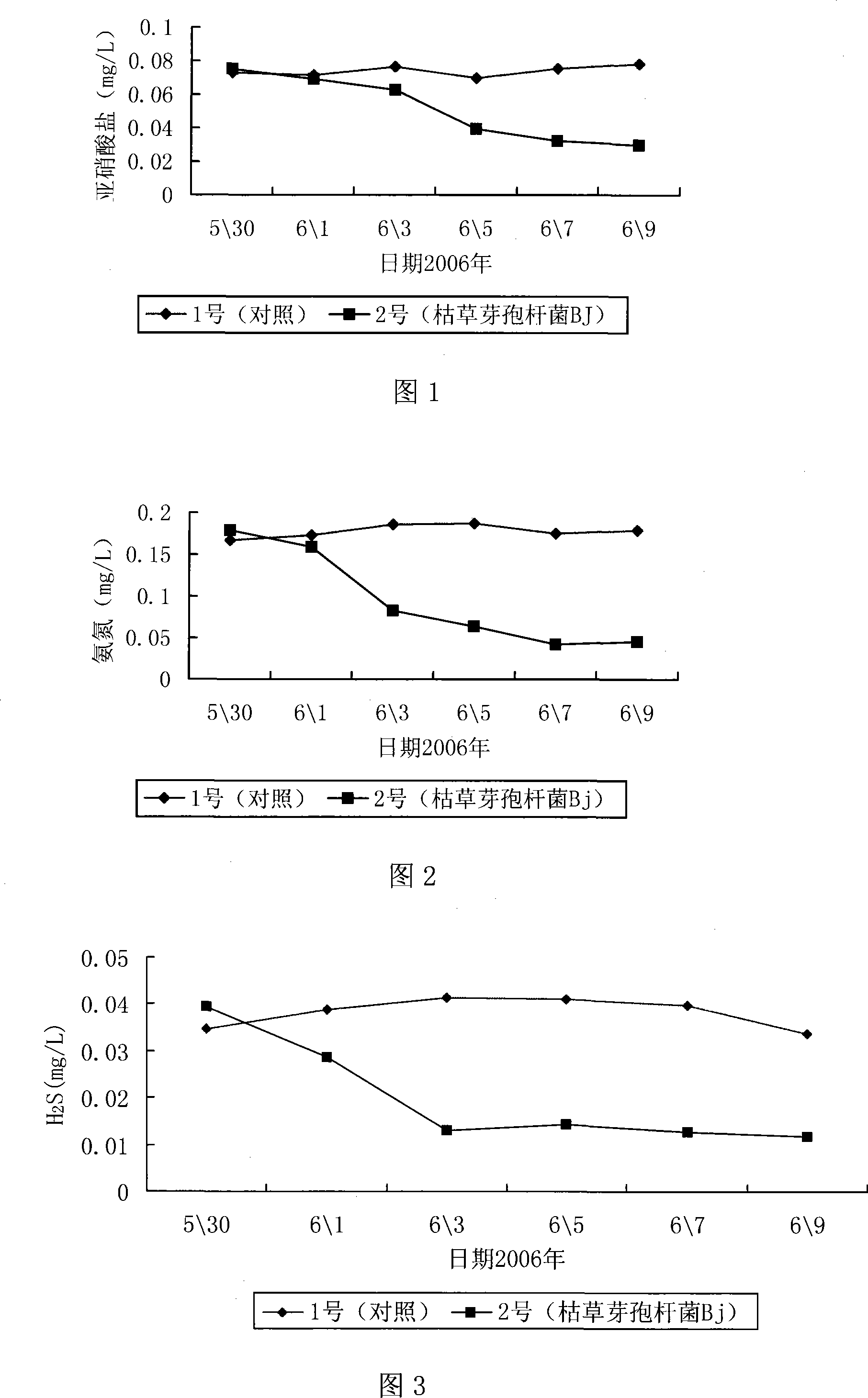 Microorganism preparation for purifying aquatic product cultivating water body and preparation method thereof