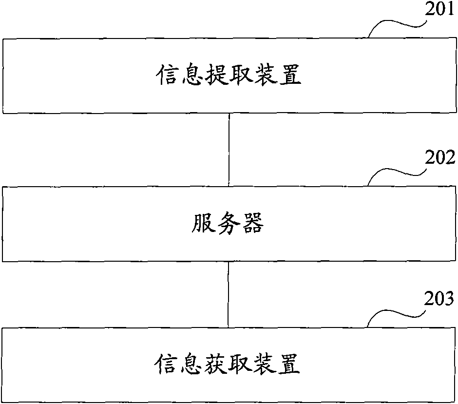 Method, system and device for releasing information