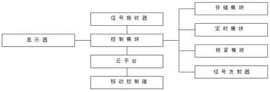 Intelligent control system of personal care cosmetic instrument