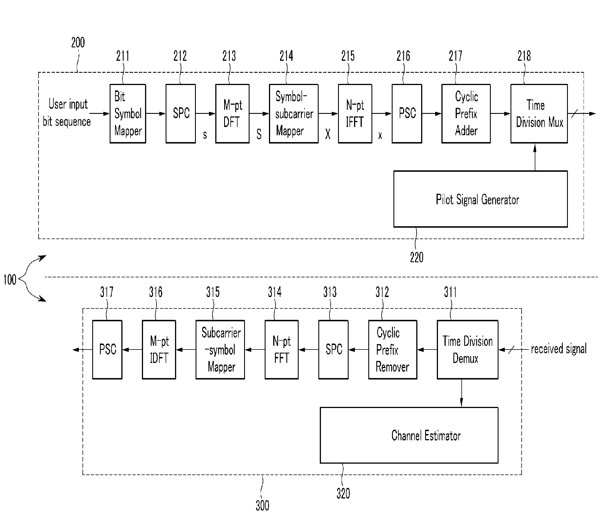 Device and method for transmitting and receiving pilot signal in wireless communication system