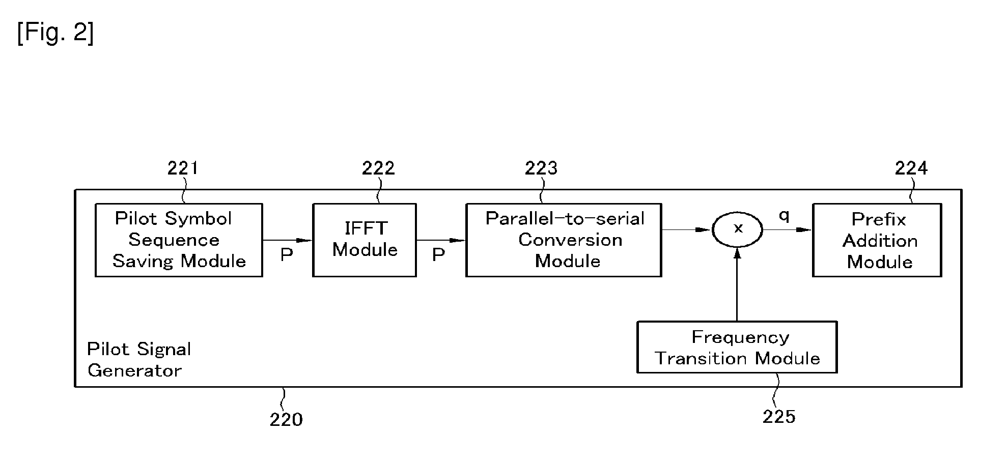 Device and method for transmitting and receiving pilot signal in wireless communication system