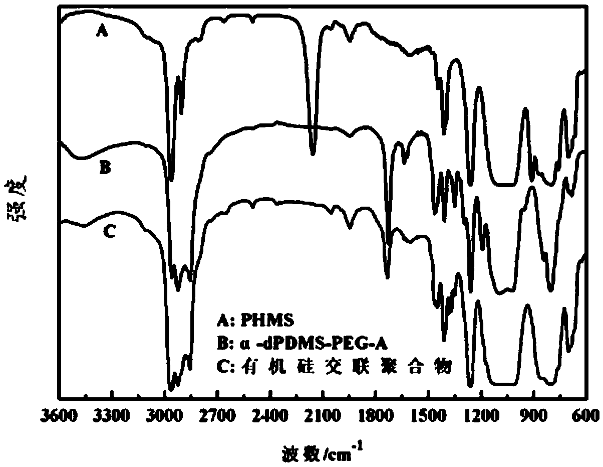 Organosilicon crosslinked polymer and preparation method and application thereof