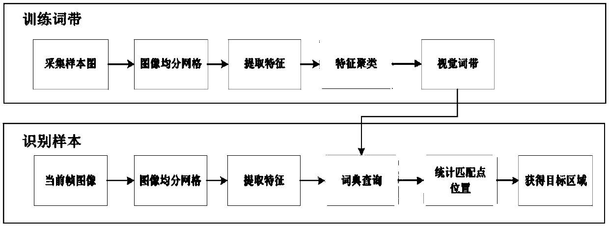 Elevator safety marker positioning method and system based on visual word band