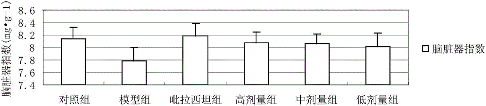 Traditional Chinese medicine composition for treating Alzheimer's disease as well as preparation method and application of traditional Chinese medicine composition