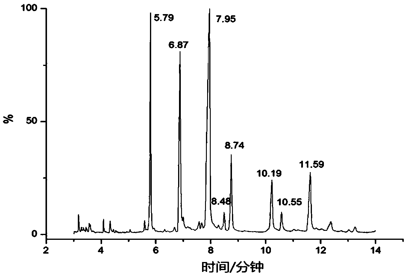 Method for extracting squalene in vegetable oil deodorizer distillate through two-stage column chromatography