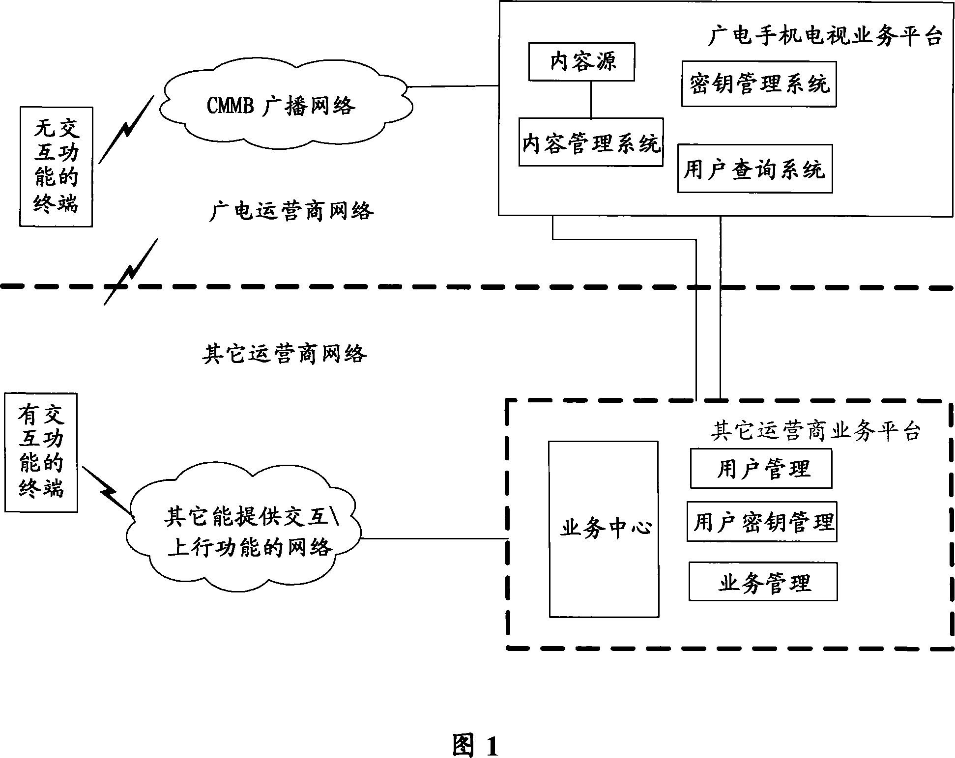 Method, system and equipment of protecting mobile multimedia service