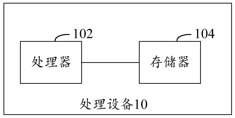 Chip decoupling capacitor position determination method, device and system