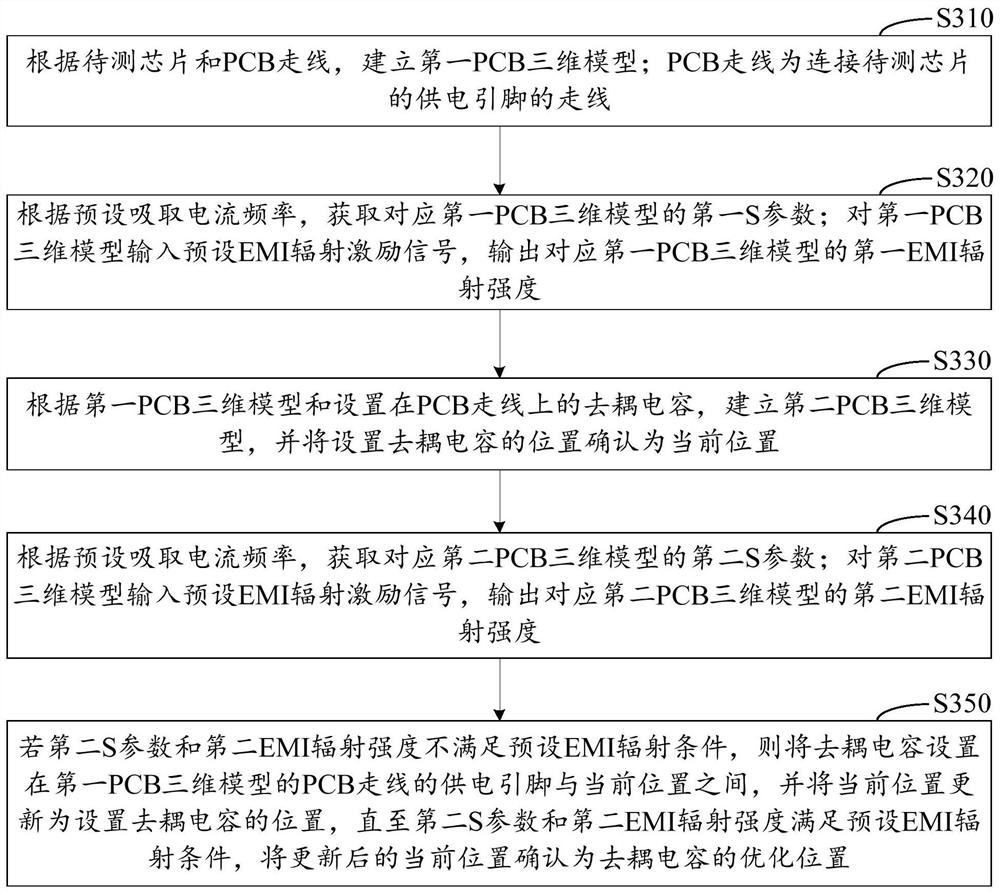 Chip decoupling capacitor position determination method, device and system