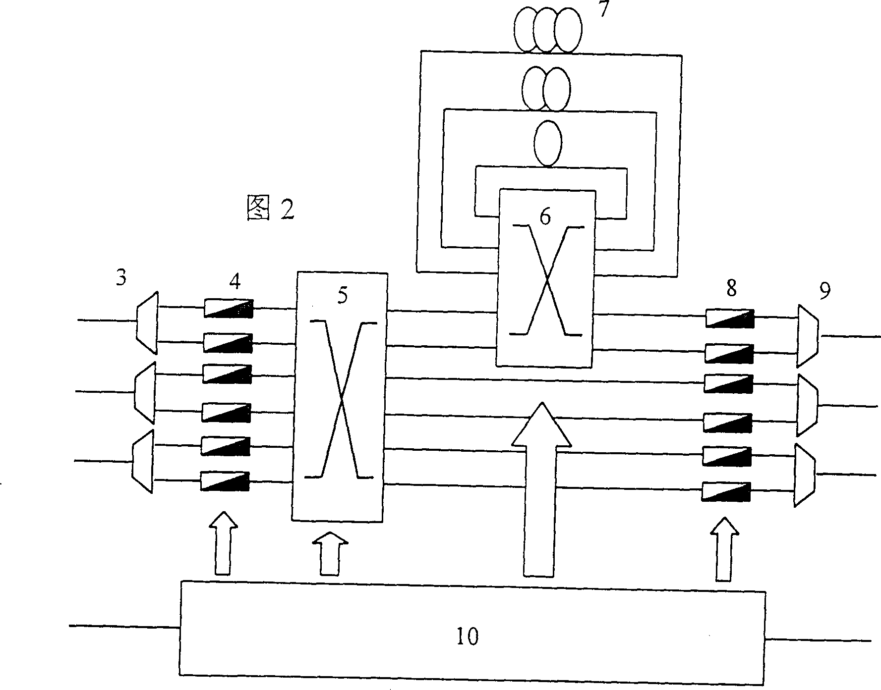 Multi-grain optical router based on optical burst switch