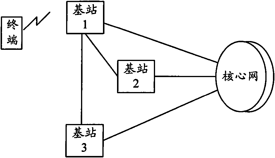 Mobile management method and system for terminal in wireless relay system