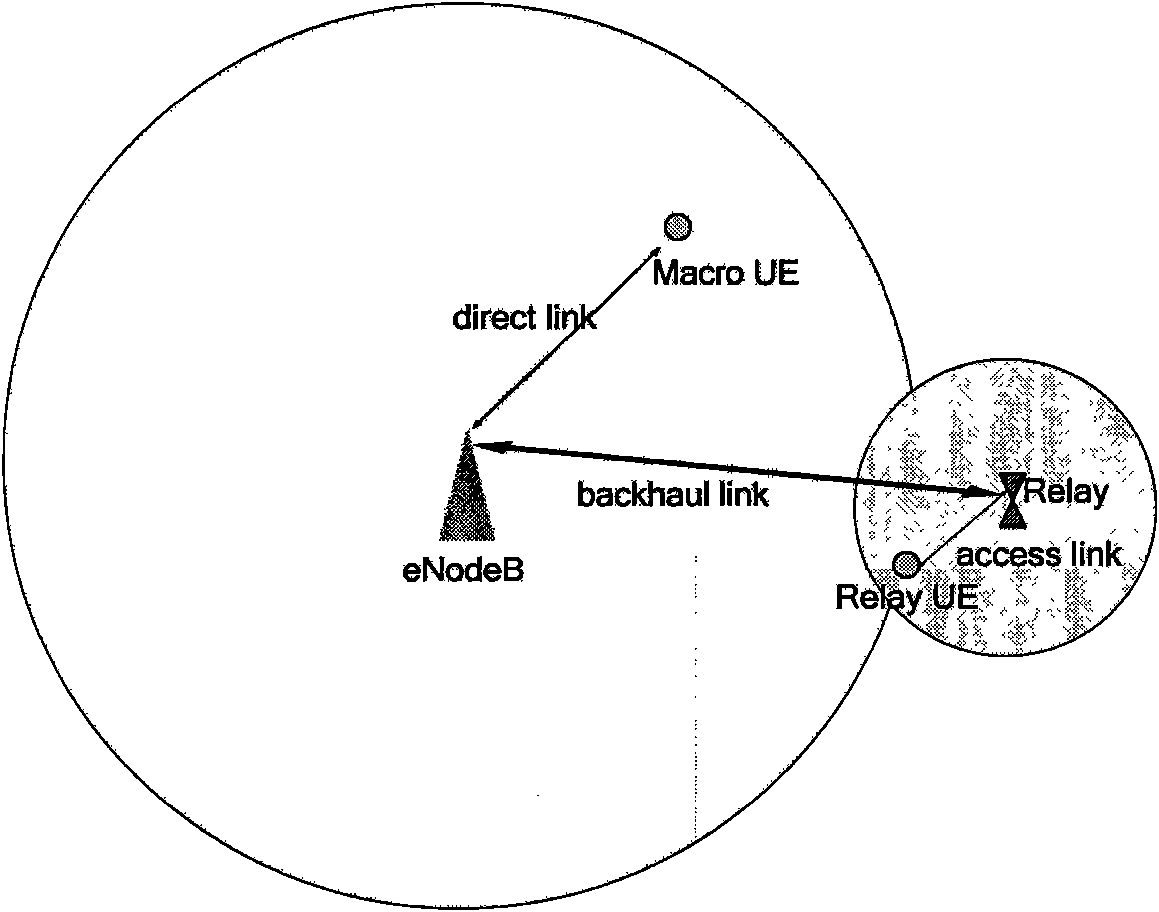 Mobile management method and system for terminal in wireless relay system