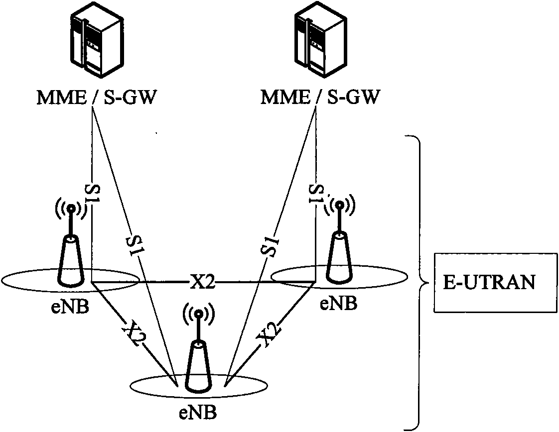 Mobile management method and system for terminal in wireless relay system