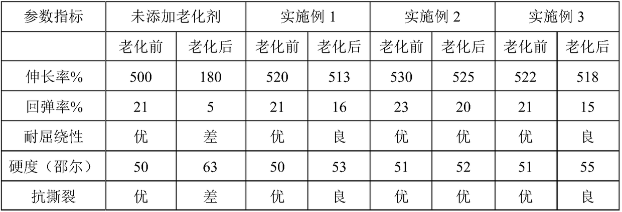 Improved type synthesis process of rubber aid