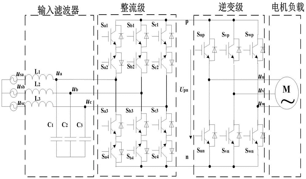 A Hybrid Commutation Method Applicable to the Rectification Stage of Two-Stage Matrix Converter