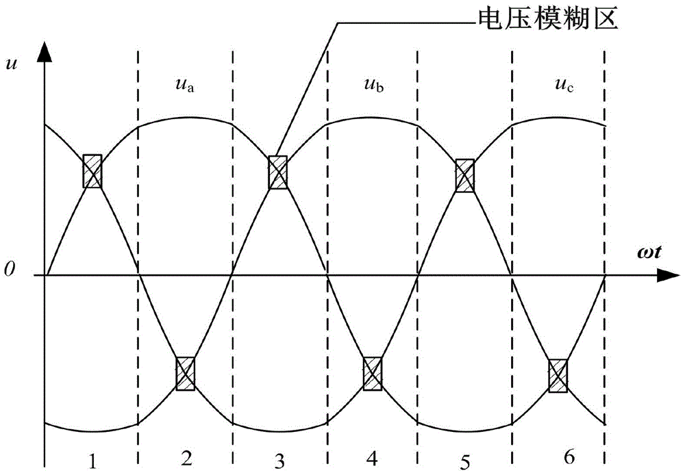 A Hybrid Commutation Method Applicable to the Rectification Stage of Two-Stage Matrix Converter