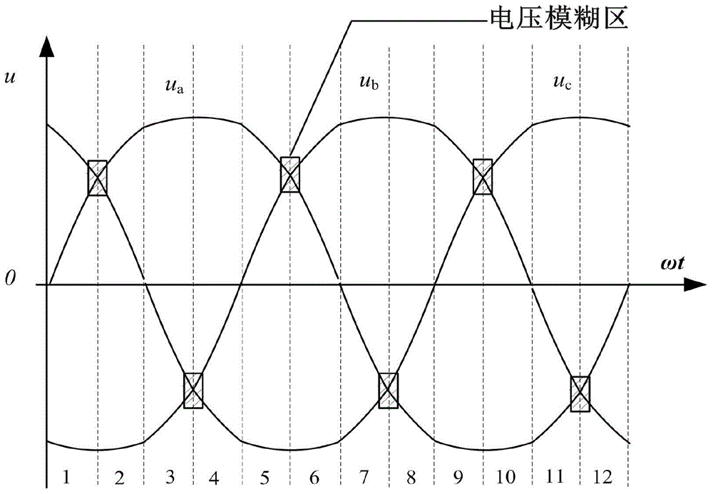 A Hybrid Commutation Method Applicable to the Rectification Stage of Two-Stage Matrix Converter