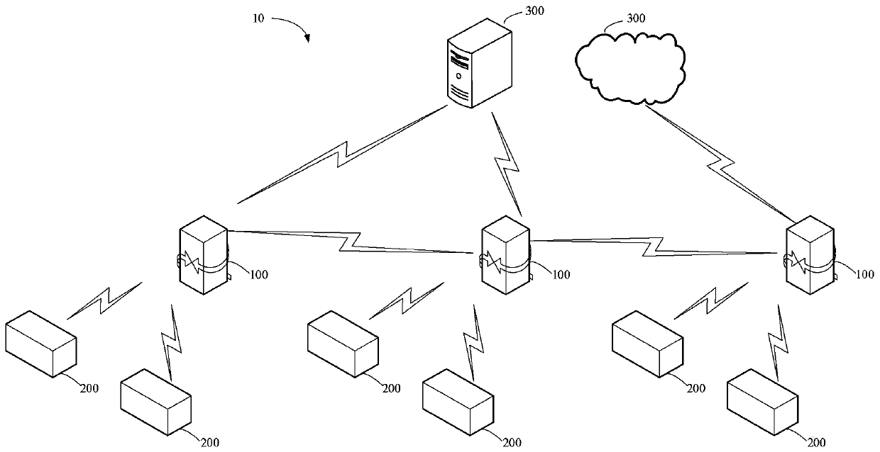 Network connection method, smart home device, smart gateway and electronic device