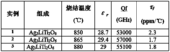 Low-dielectric-constant microwave dielectric ceramic Ag3LiTi2O6 with near-zero resonance frequency temperature coefficient