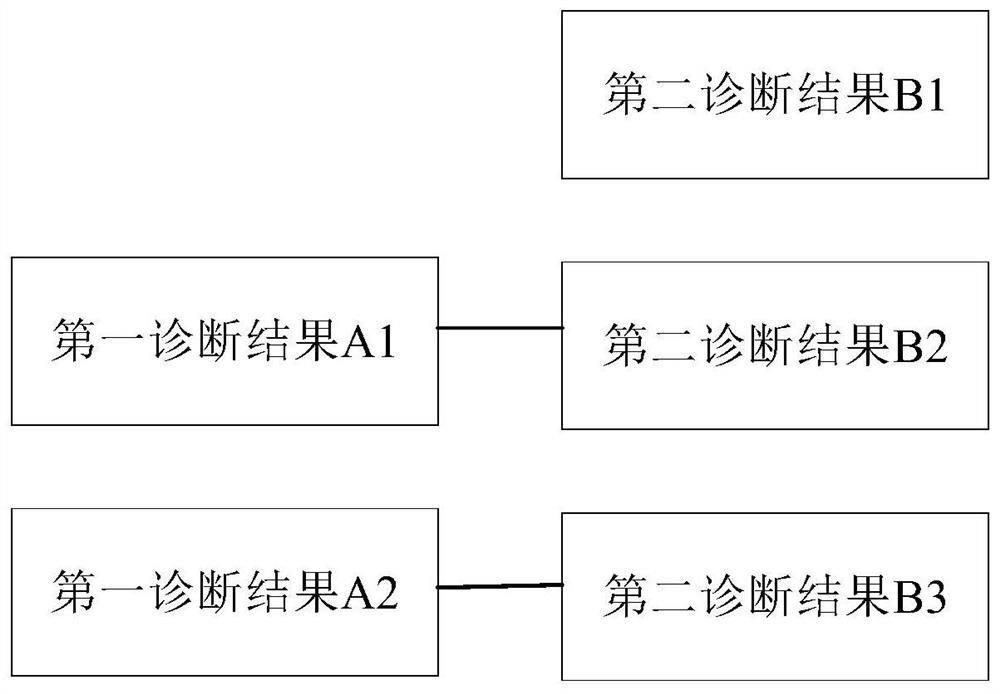 Prompting method and device for differential diagnosis, electronic equipment and storage medium