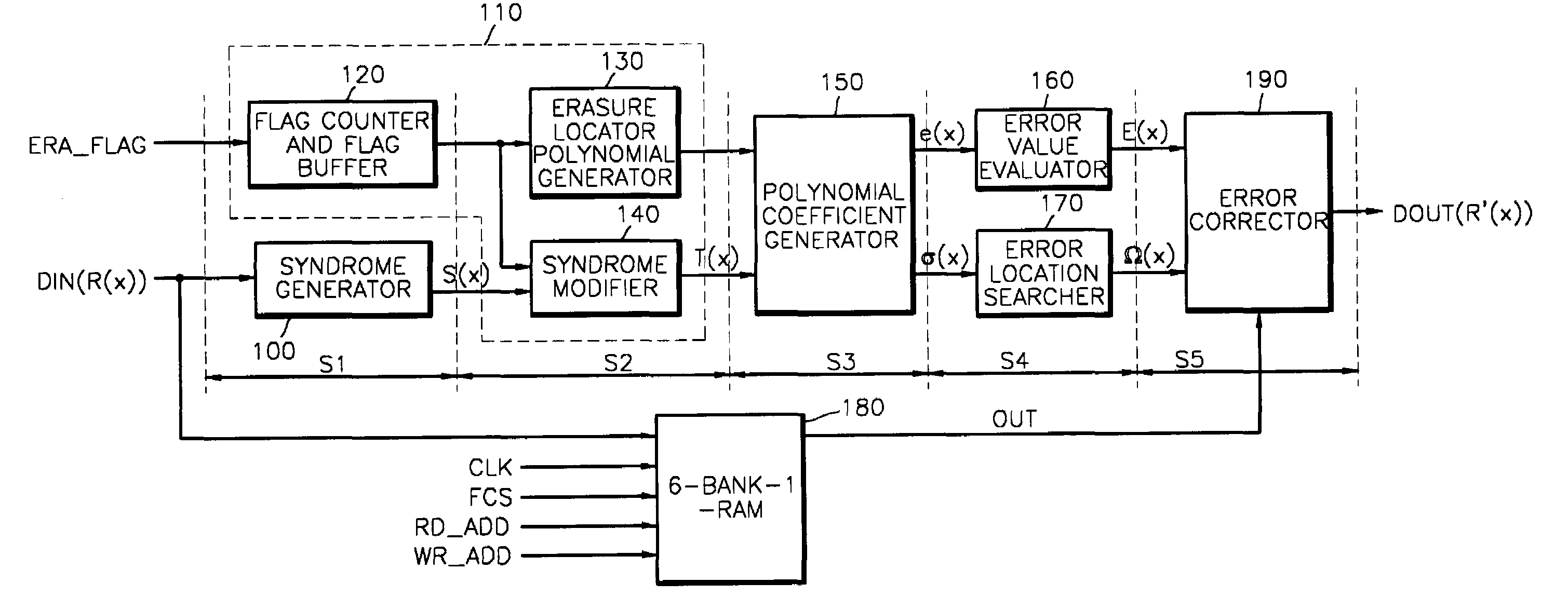 Memory device for use in high-speed block pipelined Reed-Solomon decoder, method of accessing the memory device, and Reed-Solomon decoder having the memory device