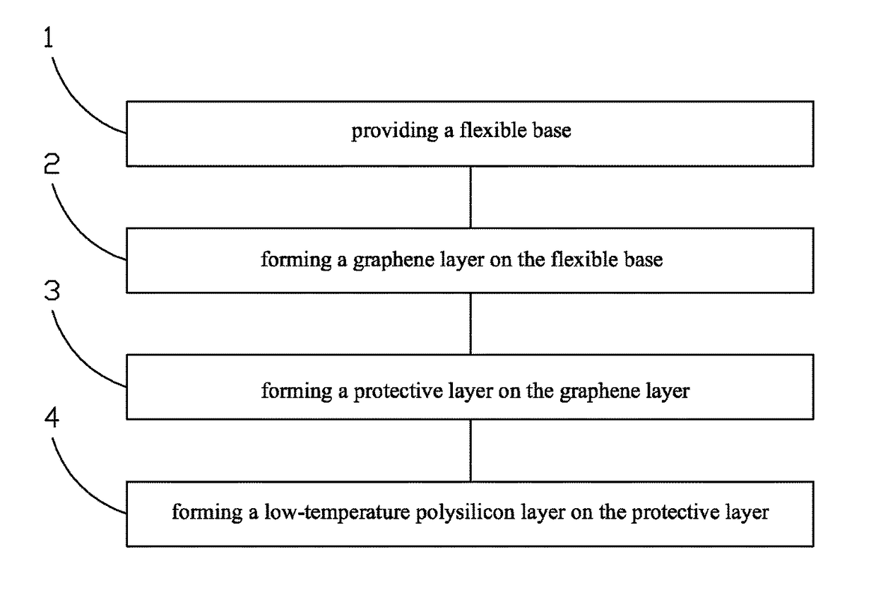 Method for manufacturing assembly of flexible display device and assembly of flexible display device manufactured with same