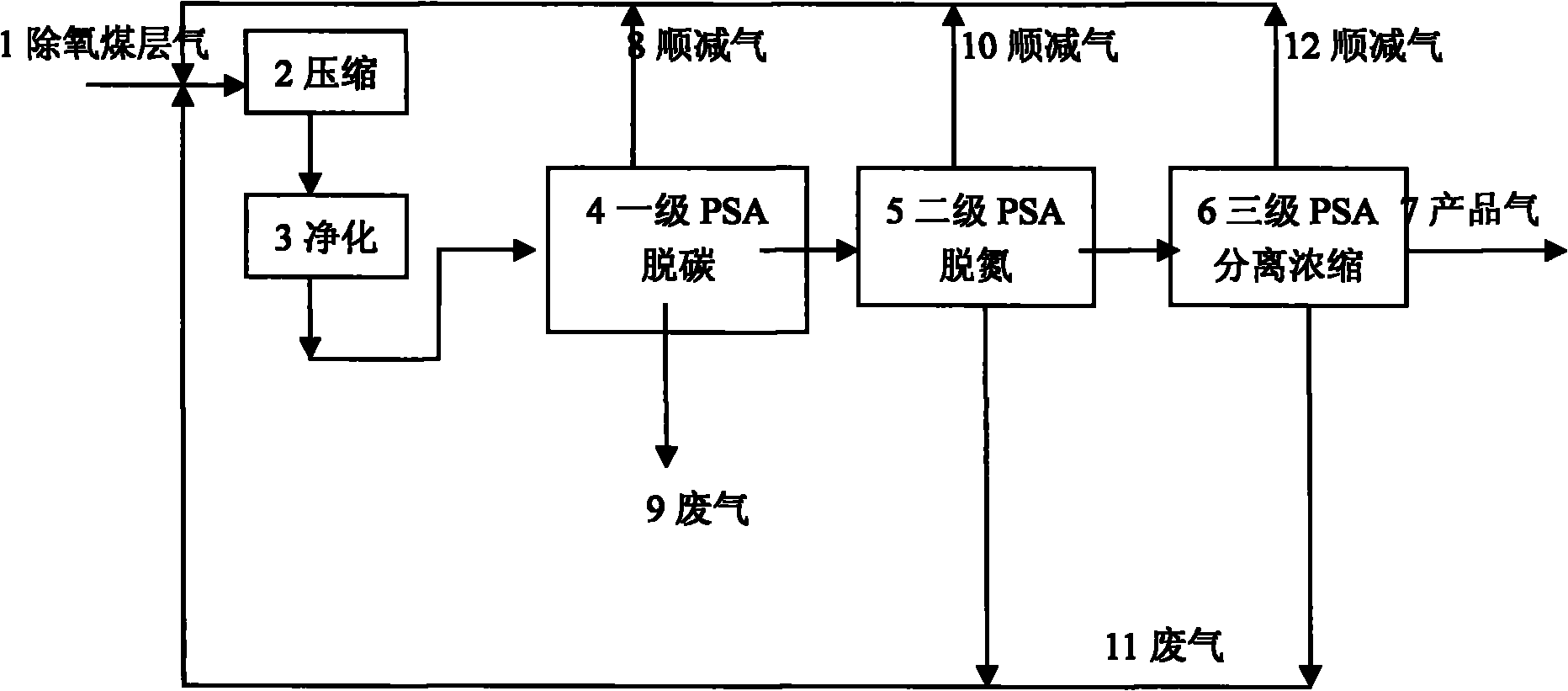 Method for deoxidizing coal bed gas and separating methane by concentration