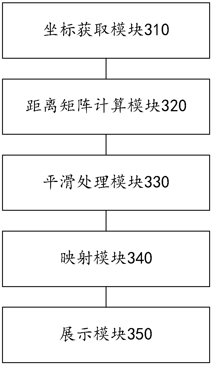 Product competition relation visual analysis method, device and equipment