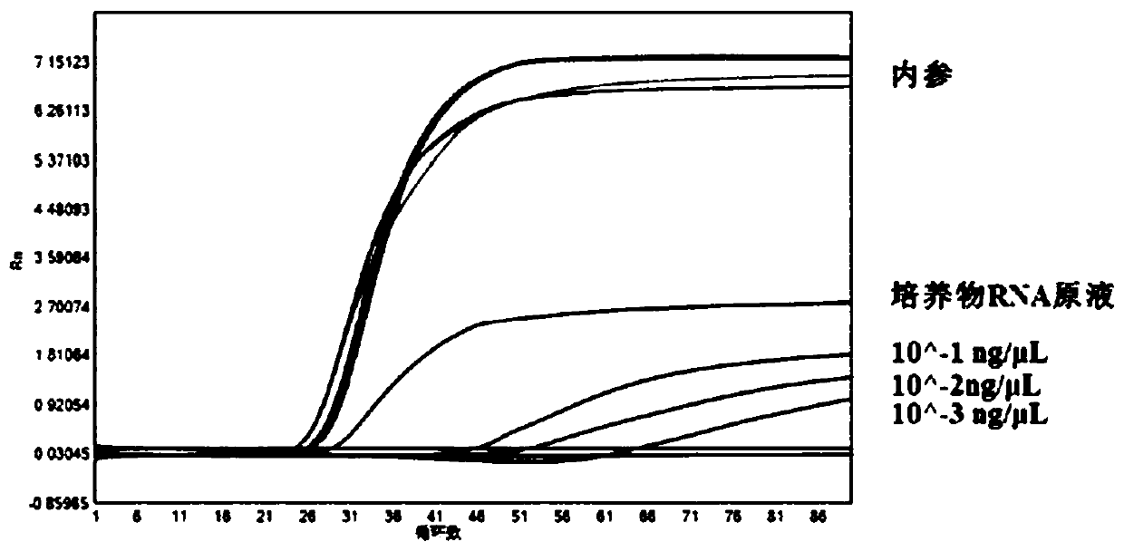 Method for detecting one or more target nucleic acid sequences to be tested by single tube and kit thereof