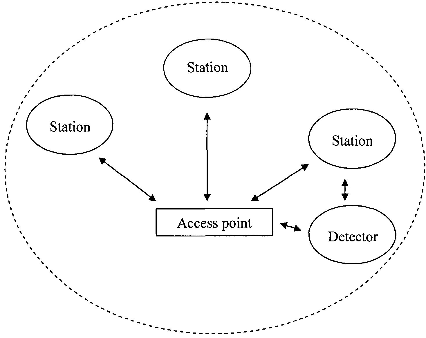 Determining the service set identification of an access point in a wireless local area network