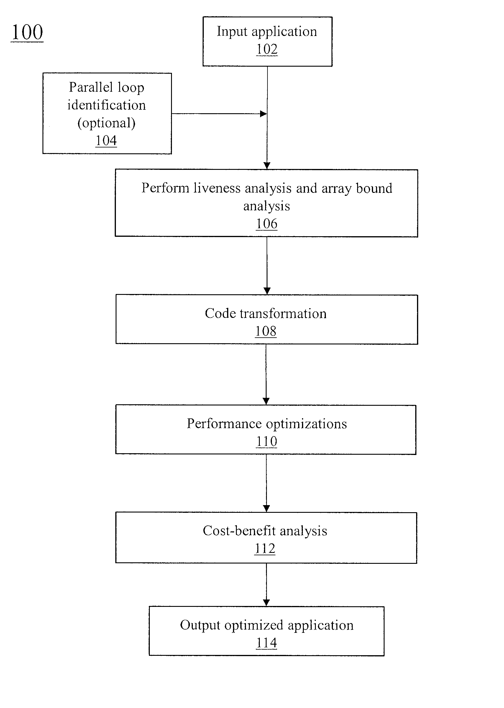 Compiler for x86-based many-core coprocessors