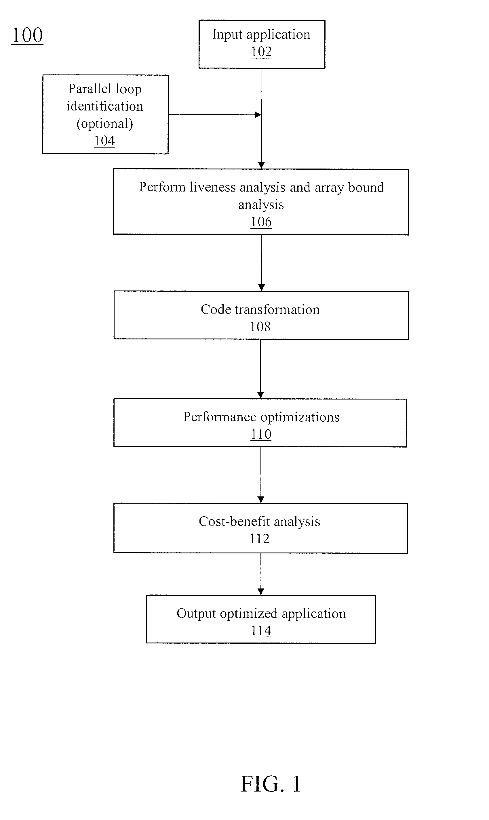 Compiler for x86-based many-core coprocessors