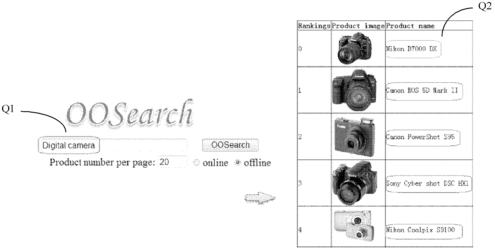 Method and equipment for searching name related to thematic word from network