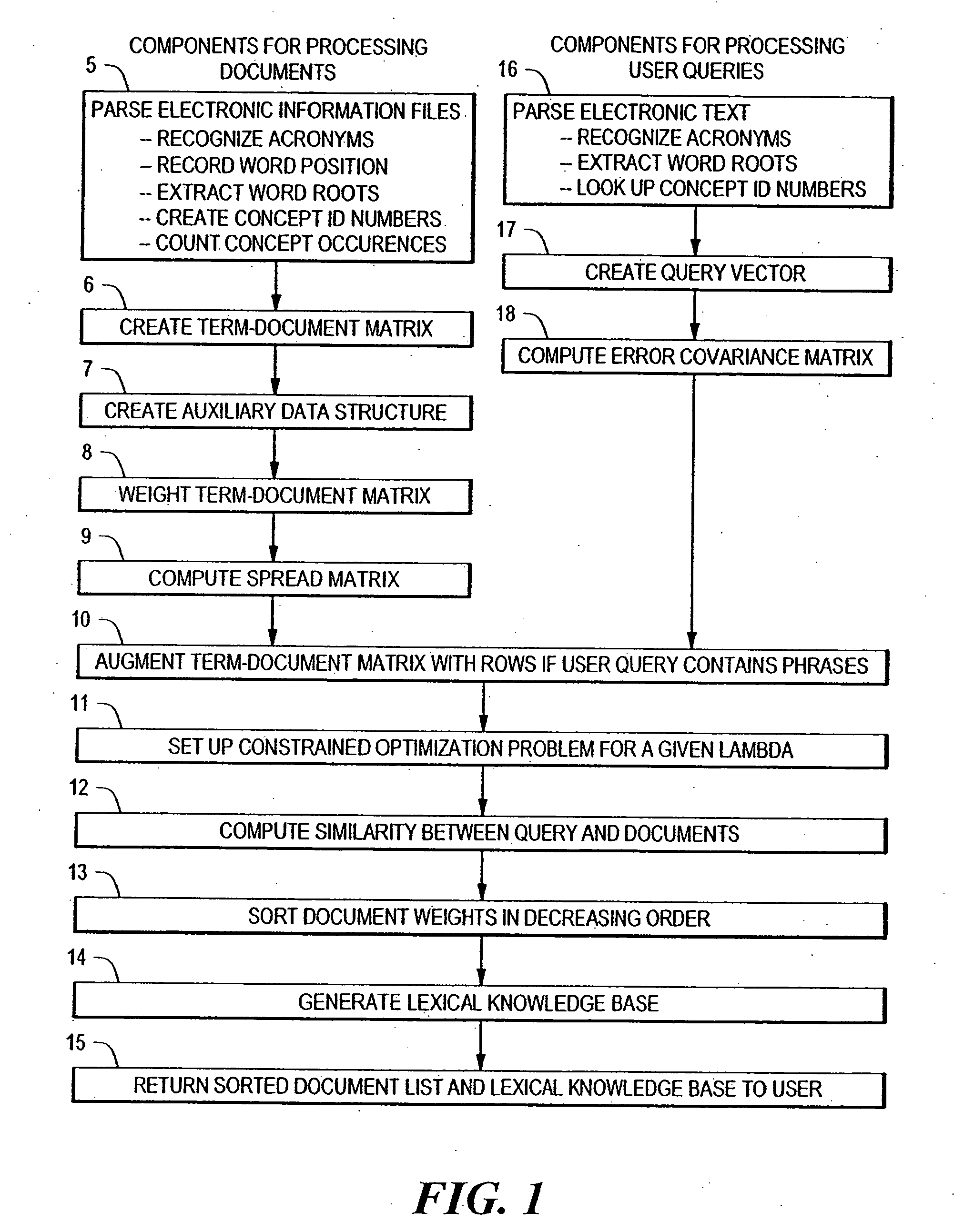 Extended functionality for an inverse inference engine based web search