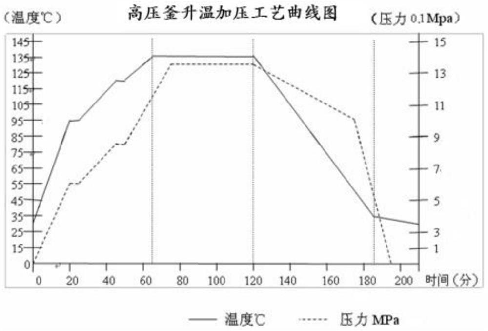 Power generation glass for photovoltaic building integration and preparation method of power generation glass