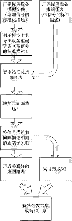 Optimization method for virtual circuit design of smart substation