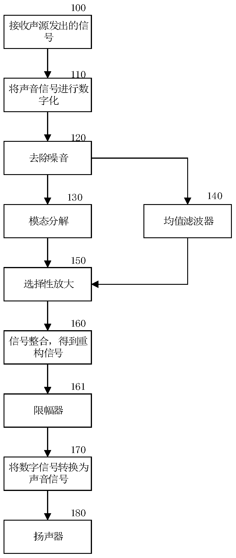 Sound enhancement method and sound enhancement system