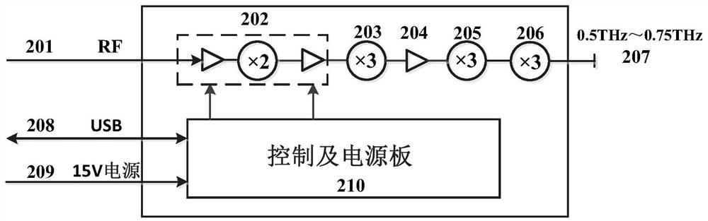 Efficient broadband solid-state source based on waveguide transmission line of 0.5 THz-0. 75THz and working method thereof