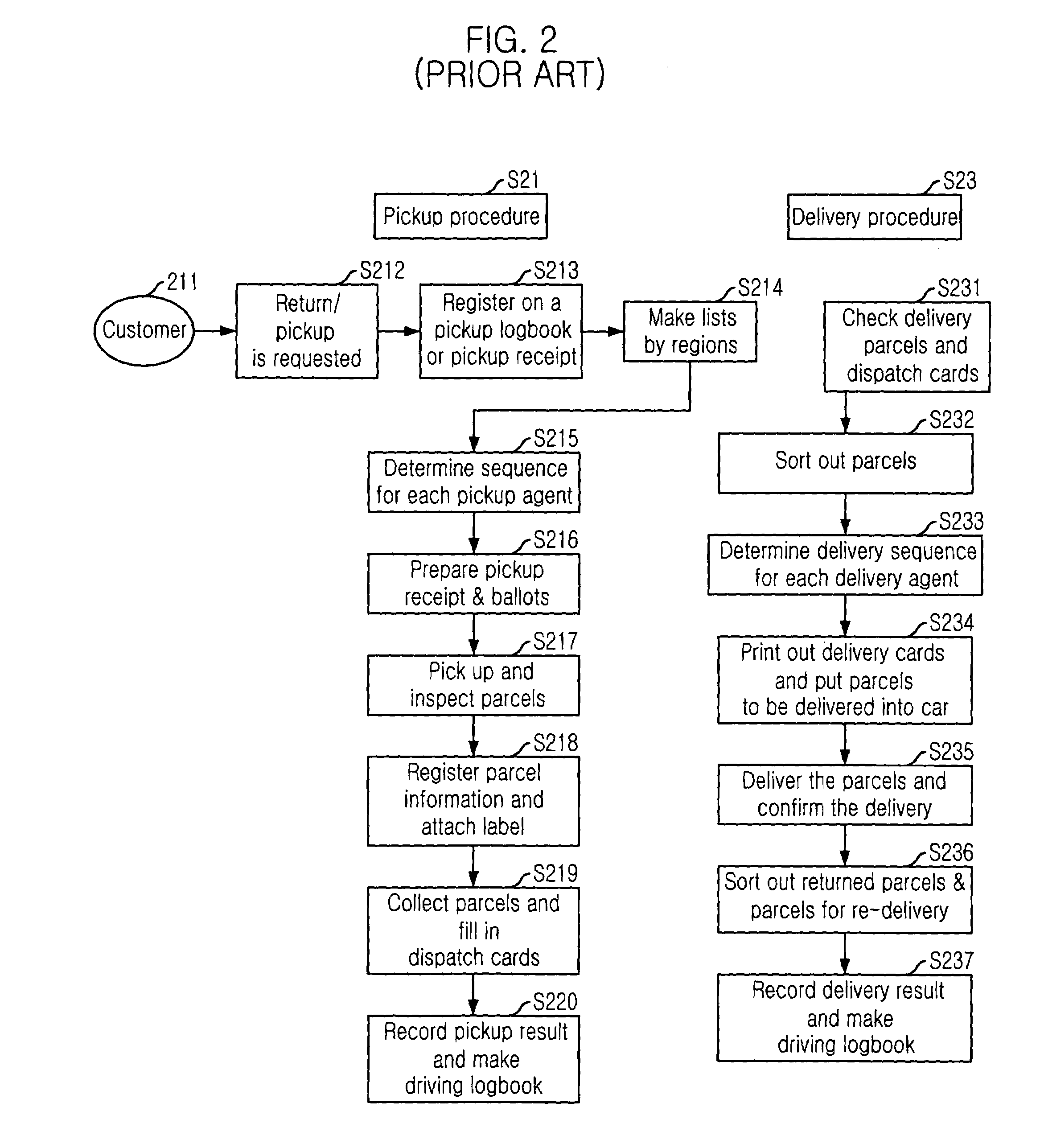 Intelligent parcel monitoring and controlling apparatus and method and terminal for executing real-time parcel pickup and delivery and operation method thereof