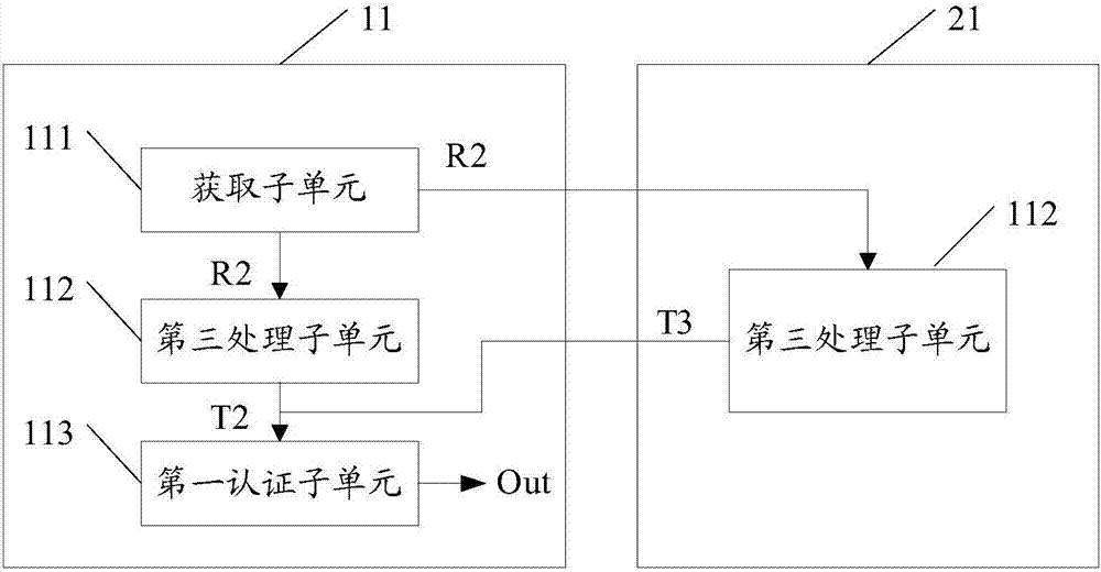 Radio frequency device, authentication server and authentication method