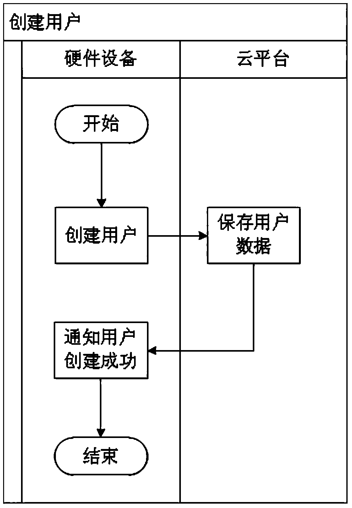 Cross-platform multi-terminal multi-application audio/video playing progress synchronization method