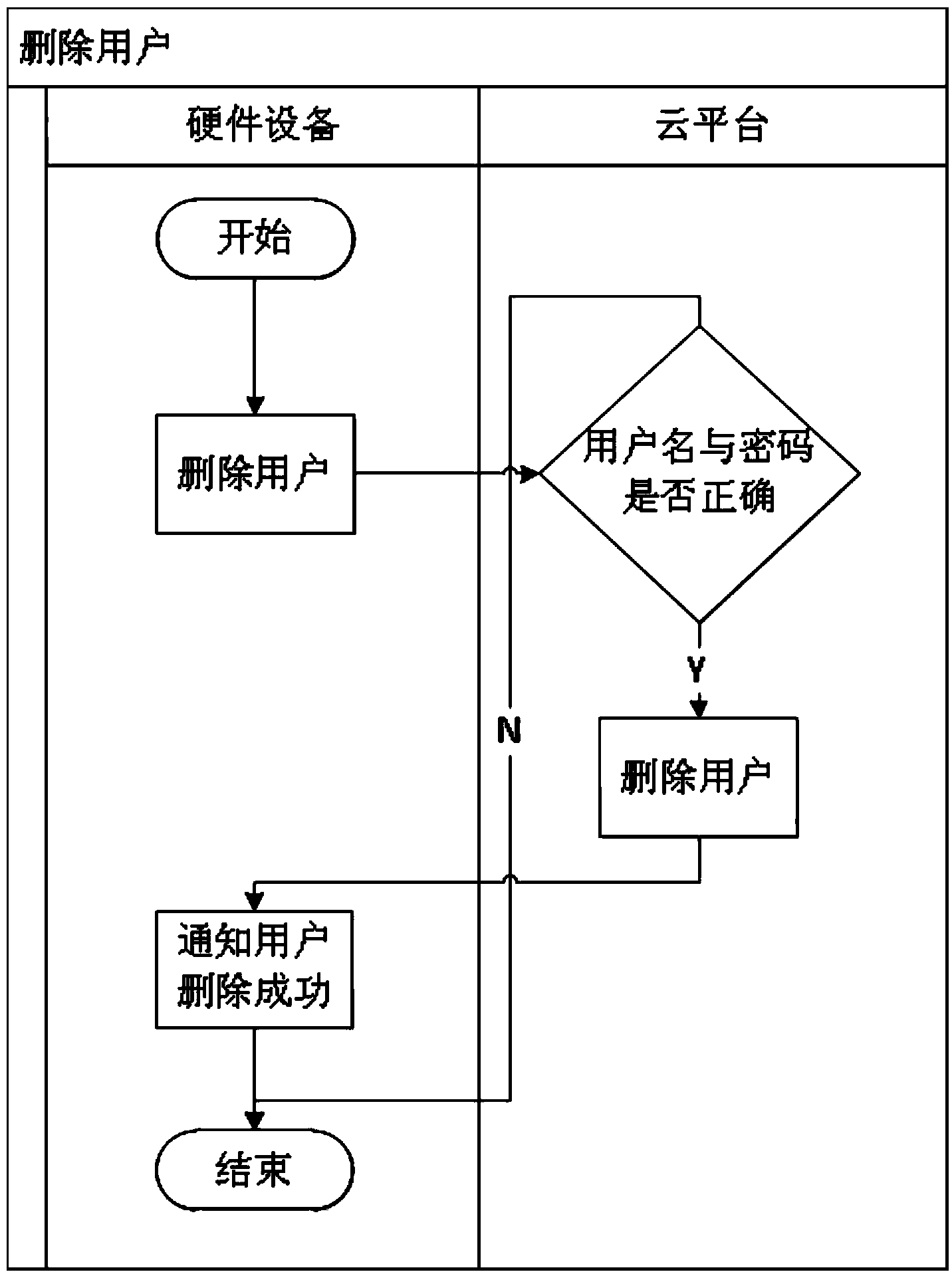 Cross-platform multi-terminal multi-application audio/video playing progress synchronization method