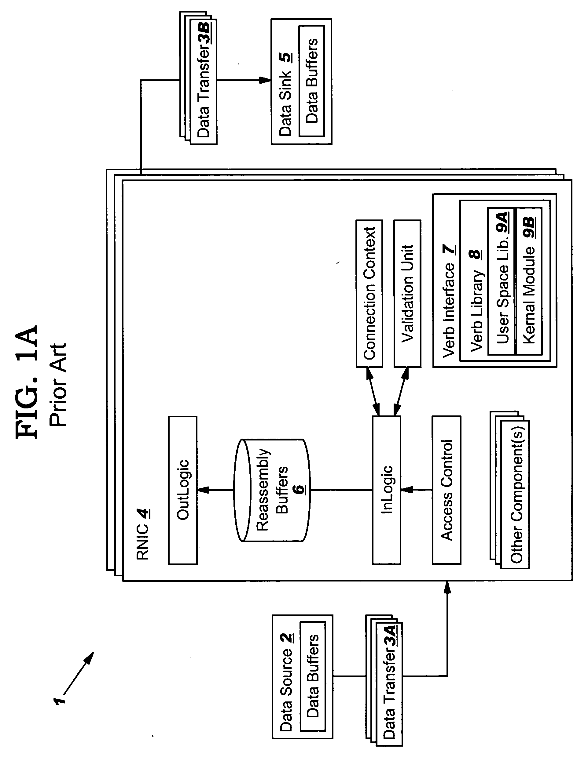 In-order delivery of plurality of RDMA messages