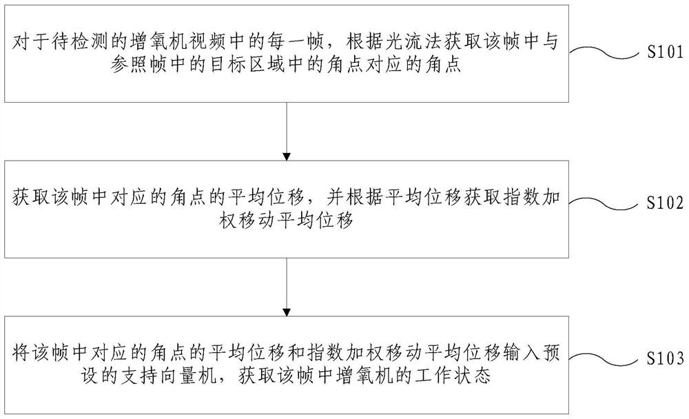 Method and system for detecting working state of aerator