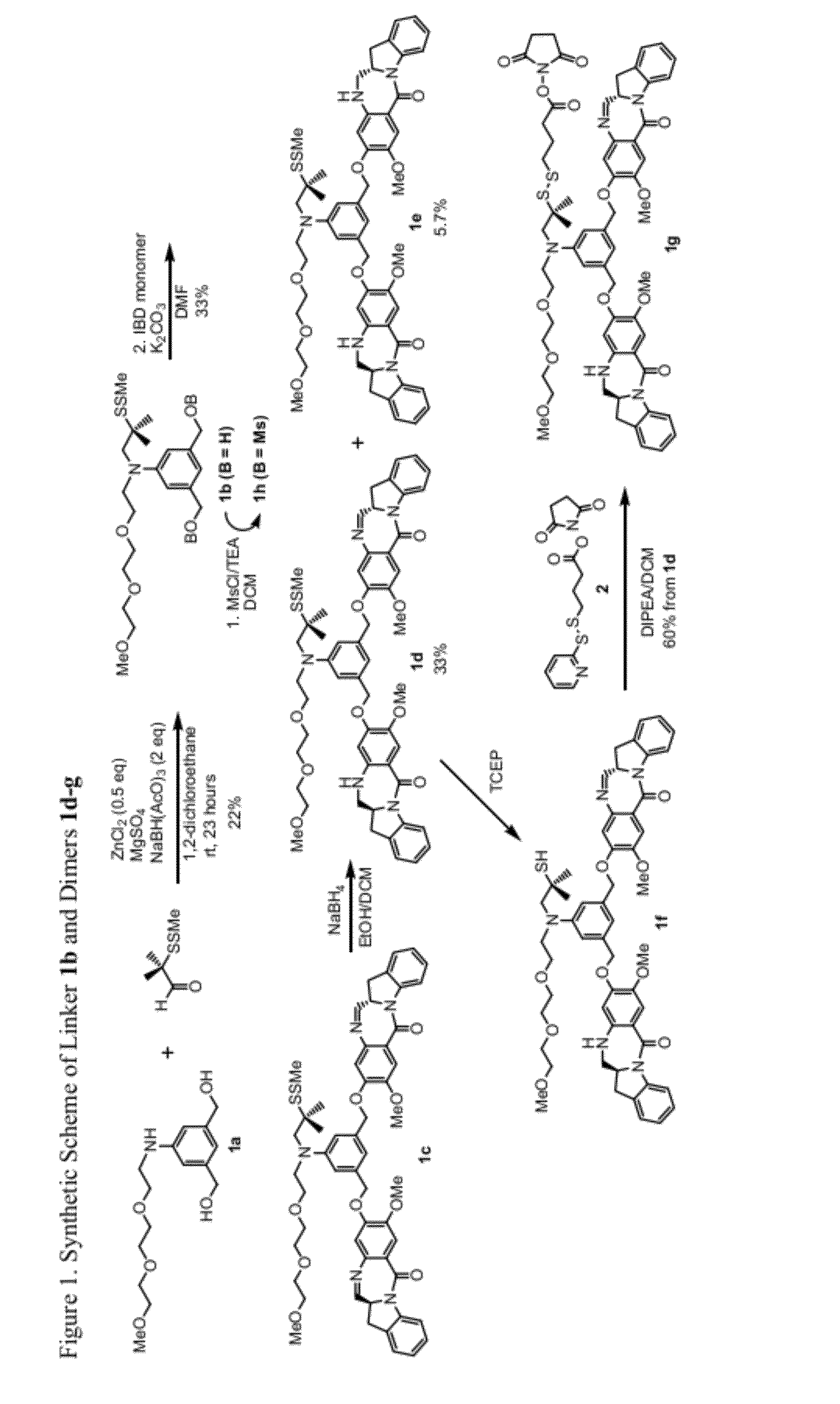 Cytotoxic benzodiazepine derivatives