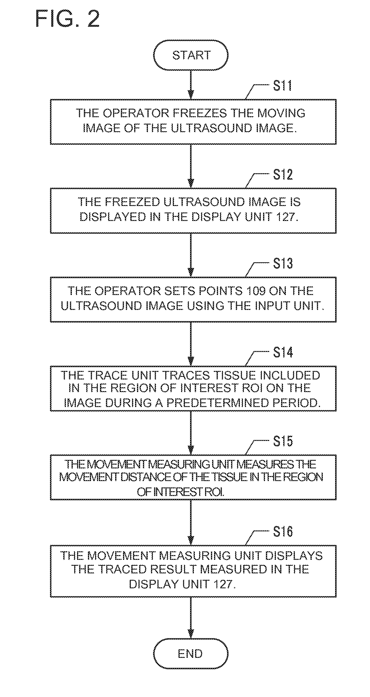 Ultrasound diagnostic apparatus and method for tracing movement of tissue