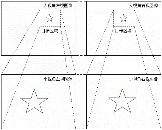 Three-dimensional analysis and processing method of target object stereo vision based on hierarchical sampling