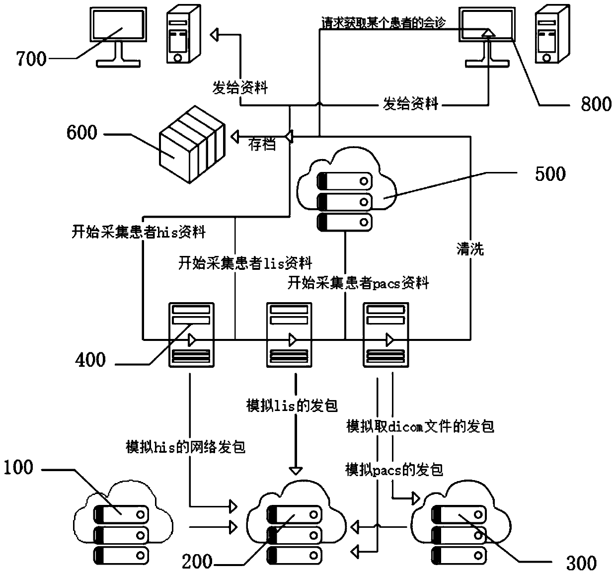 Interface-free HIS and EMR connection system in hospital