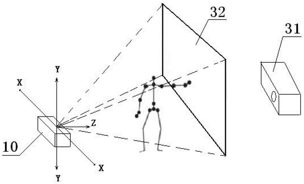 Dance auxiliary special effects companion system and its realization method