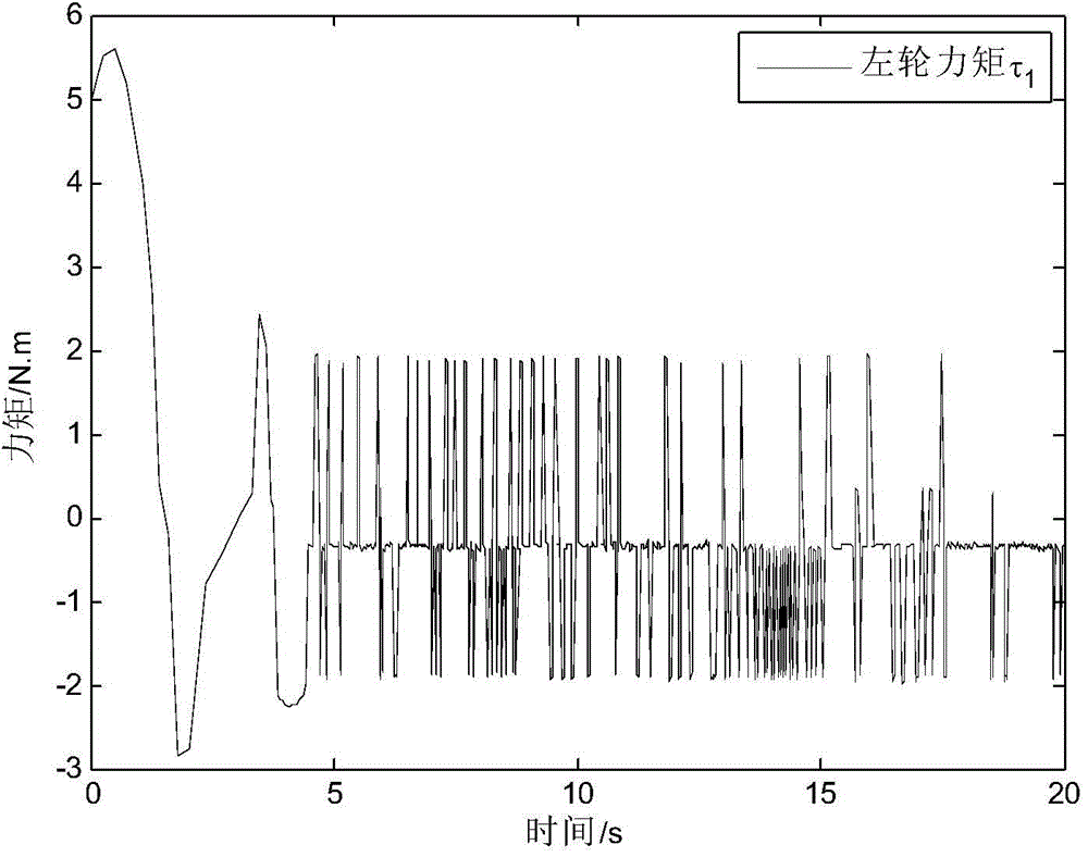 Wheel type moving robot track tracking method based on fast terminal sliding mode