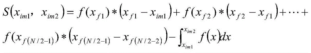 Traffic flow database generation method based on time slice division